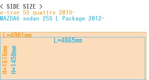 #e-tron 55 quattro 2019- + MAZDA6 sedan 25S 
L Package 2012-